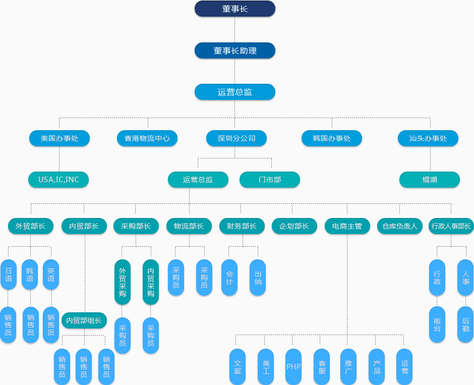 組織架構(gòu)_03.png
